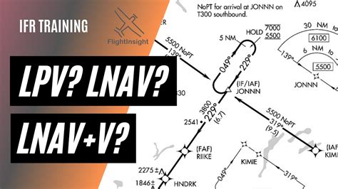 What is the difference between LPV, LNAV/VNAV and LNAV 